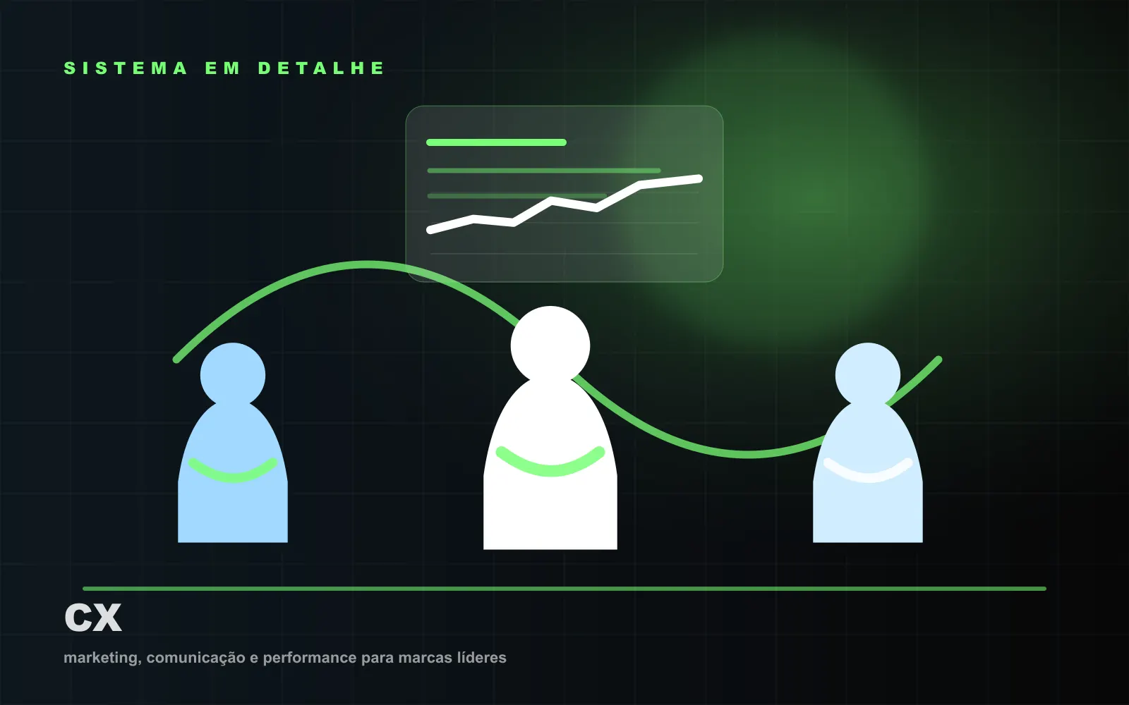 Fluxo de relacionamento com cliente e automação de CRM